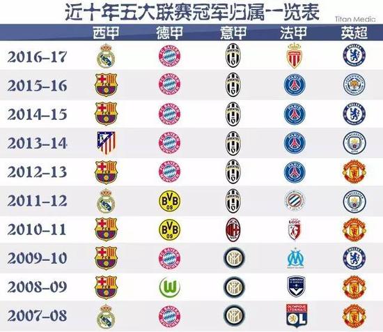 国脚安东尼